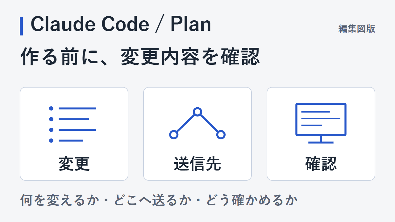 作る前に、変更内容を確認ための確認項目を整理した編集図版