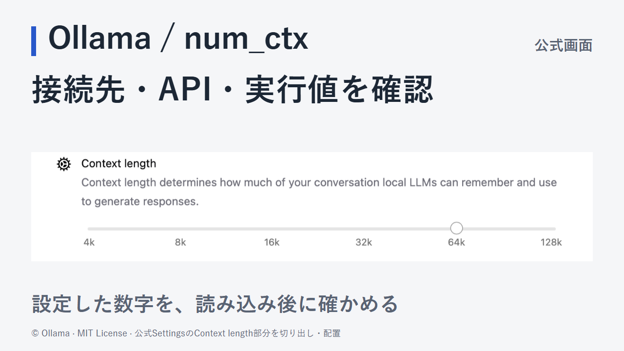 Ollamaの接続先・API・実行値を確認するという見出しと、公式資料のContext length欄