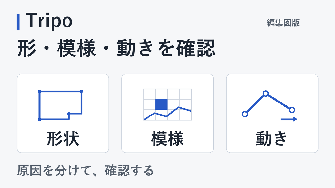 Tripoの確認順。形状・模様・動きを分けて原因を絞る編集図版。