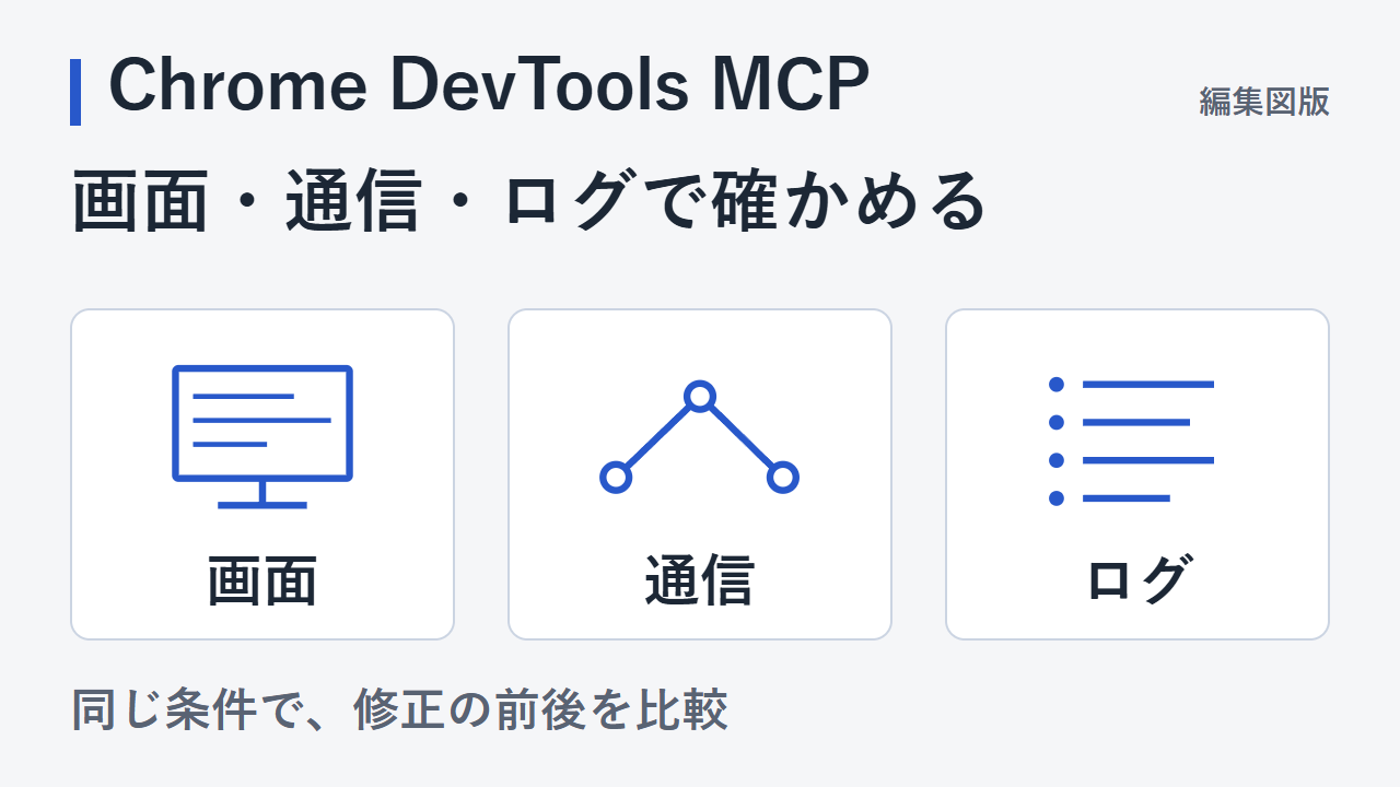 Chrome DevTools MCPで画面・通信・ログを照合するという、確認項目を整理した図解