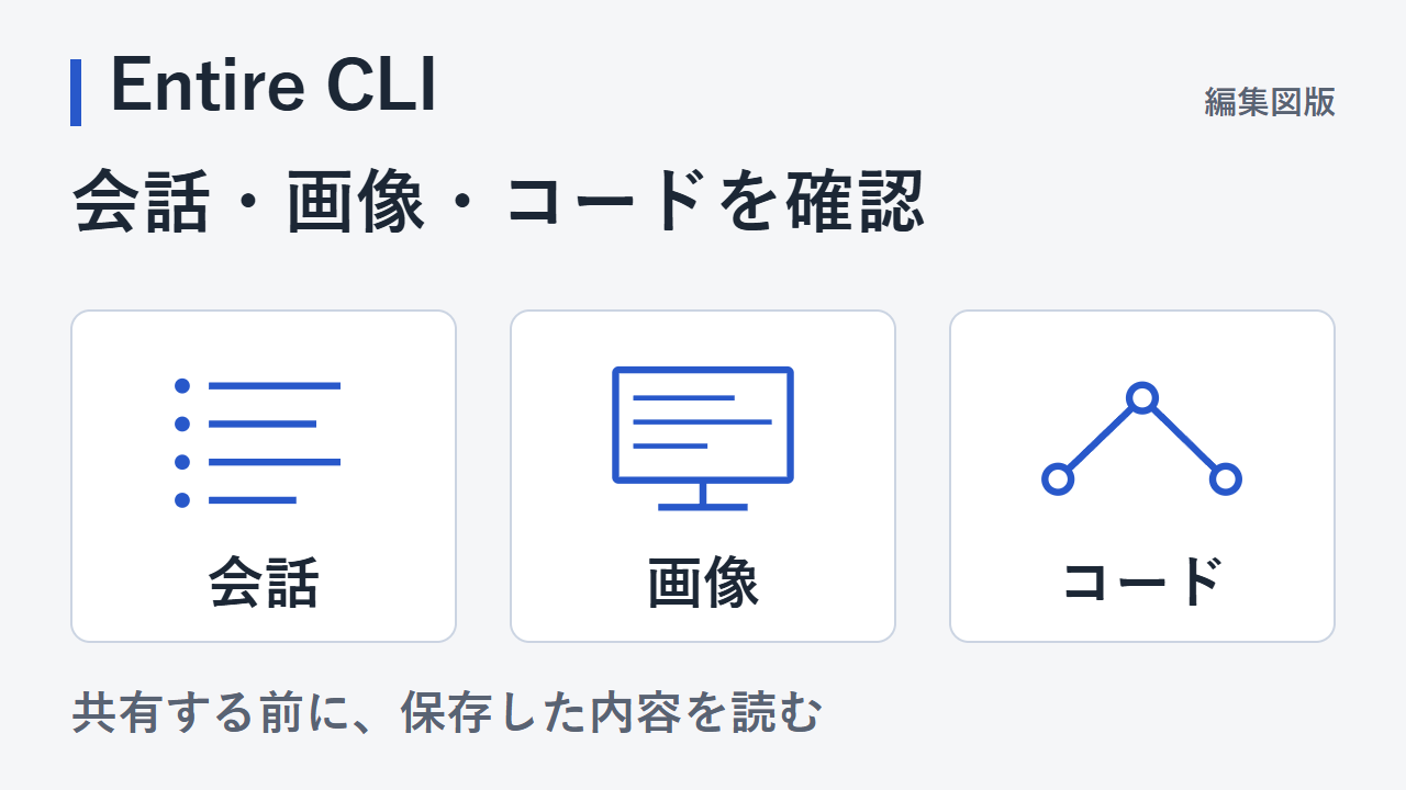Entire CLIの共有前に会話・画像・コードを確認する項目を整理した図版